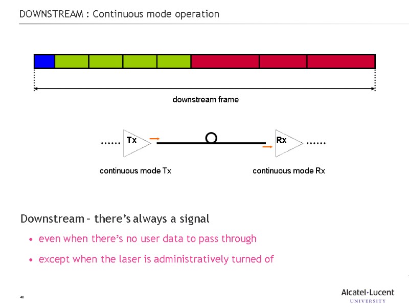 48 DOWNSTREAM : Continuous mode operation Downstream – there’s always a signal even when